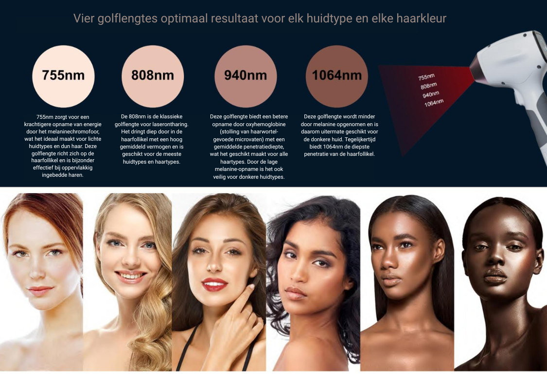 Professionele Diode Laser Ontharingsapparatuur voor salons en klinieken MDR Solution